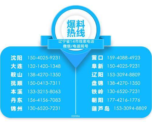 調(diào)兵山市戲劇舞蹈家協(xié)會(huì)第二次代表大會(huì)召開(kāi)